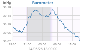 barometer