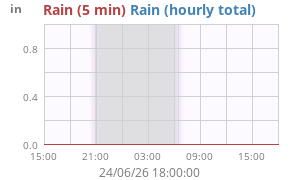 rain