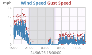 wind