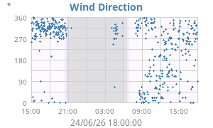 Hi Wind