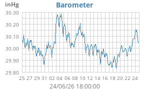 barometer