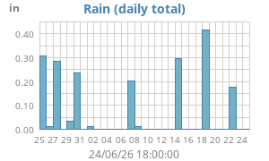 rain