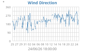 Hi Wind
