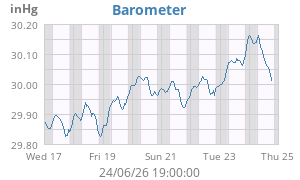 barometer