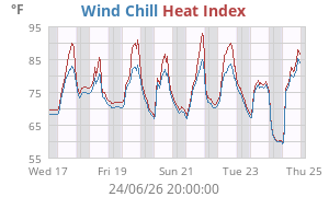 heatchill