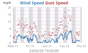 wind