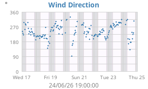 Hi Wind