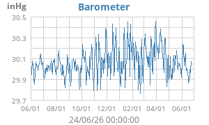 barometer