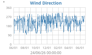 Hi Wind